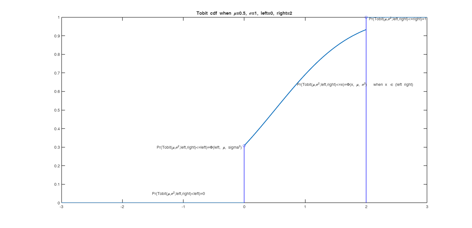 Click here for the graphical output of this example (link to Ro.S.A. website).